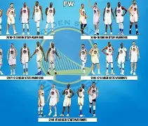 今日2013nba季后赛勇士马刺